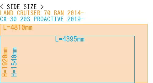 #LAND CRUISER 70 BAN 2014- + CX-30 20S PROACTIVE 2019-
